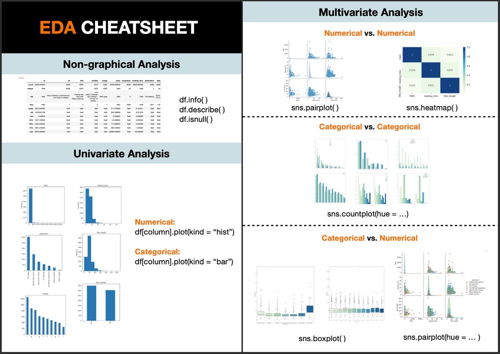 Data cleaning work sample